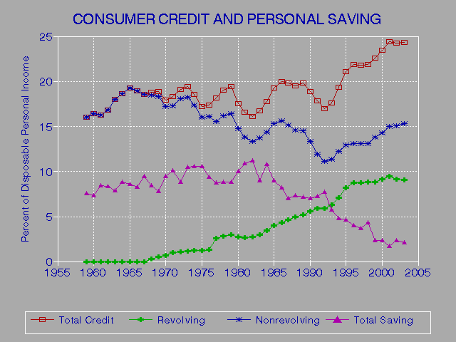 Credit Score Over 800